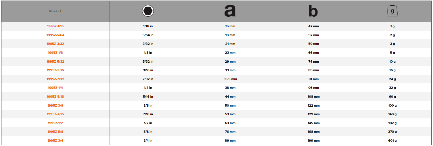 BAHCO 1995Z Imperial Hexagon Key with Phosphate Finish - Premium Hexagon Key from BAHCO - Shop now at Yew Aik.