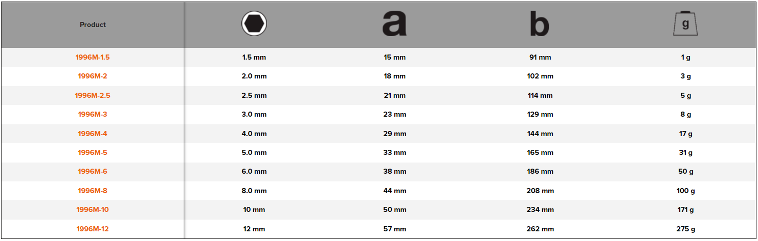 BAHCO 1996M Metric Long Ball End Hexagon Key Phosphate Finish - Premium Hexagon Key from BAHCO - Shop now at Yew Aik.
