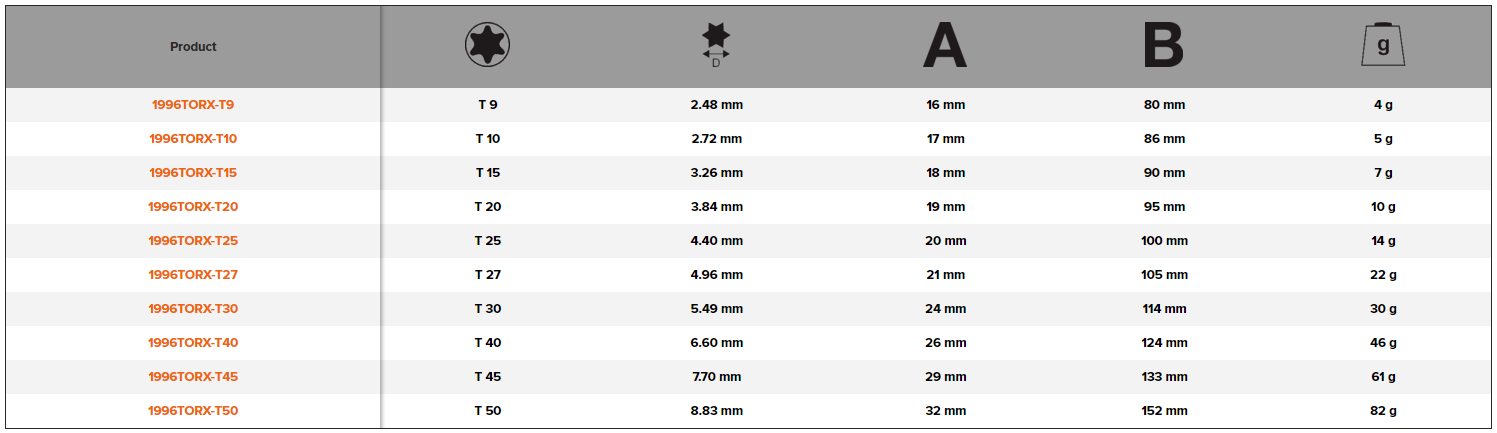 BAHCO 1996TORX Long Ball End TORX Hexagon Key Phosphate Finish - Premium Hexagon Key from BAHCO - Shop now at Yew Aik.