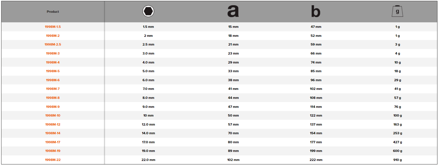 BAHCO 1998M Metric Hexagon Key With Nickel Finish (BAHCO Tools) - Premium Hexagon Key from BAHCO - Shop now at Yew Aik.