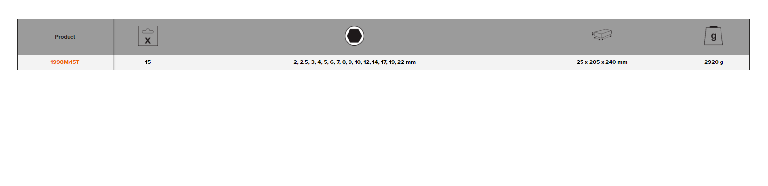 BAHCO 1998M/15T Metric Hexagon Key Set With Nickel Finish 15 Pcs - Premium Hexagon Key Set from BAHCO - Shop now at Yew Aik.