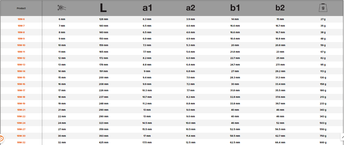 BAHCO 1RM Metric Combination Wrench Ratcheting with Chrome Finish - Premium Combination Wrench from BAHCO - Shop now at Yew Aik.