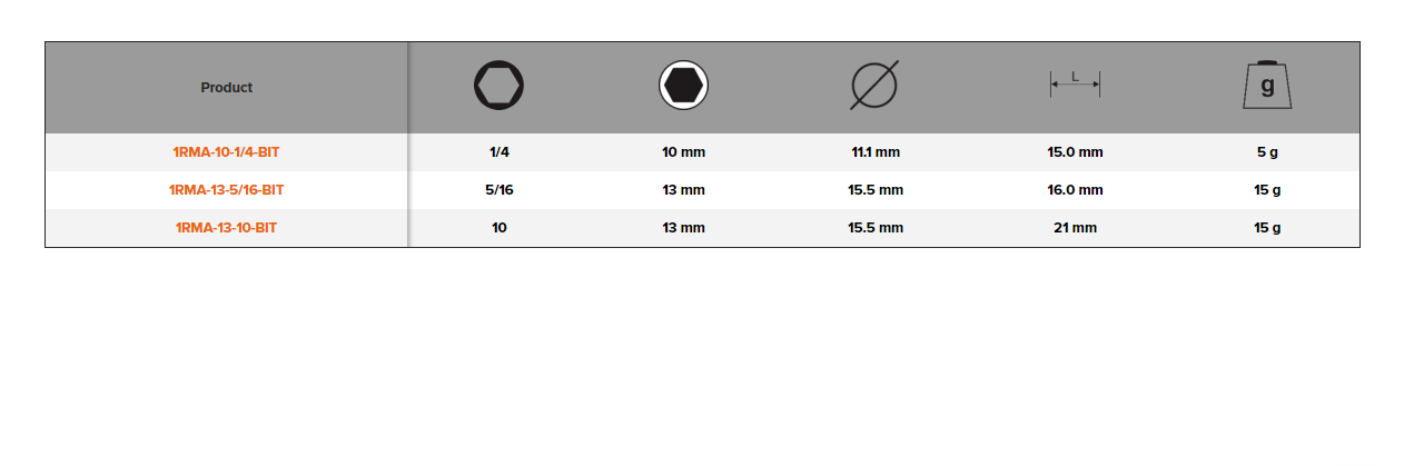 BAHCO 1RMA-BIT Ratcheting Wrenches Adaptor for 1/4” and 5/16” - Premium Ratcheting Wrenches Adaptor from BAHCO - Shop now at Yew Aik.