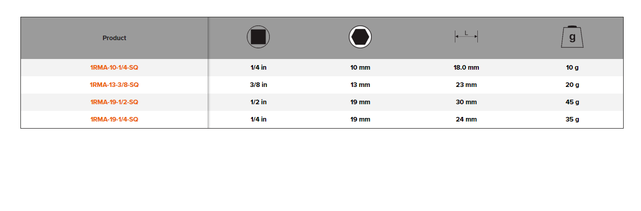 BAHCO 1RMA-SQ Drive Socket and Bit Adaptor for Ratcheting Wrench - Premium Socket and Bit Adaptor from BAHCO - Shop now at Yew Aik.