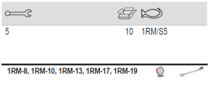 BAHCO 1RM/S5 Metric Combination Ratcheting Wrench Set - 5 Pcs - Premium Combination Ratcheting Wrench Set from BAHCO - Shop now at Yew Aik.