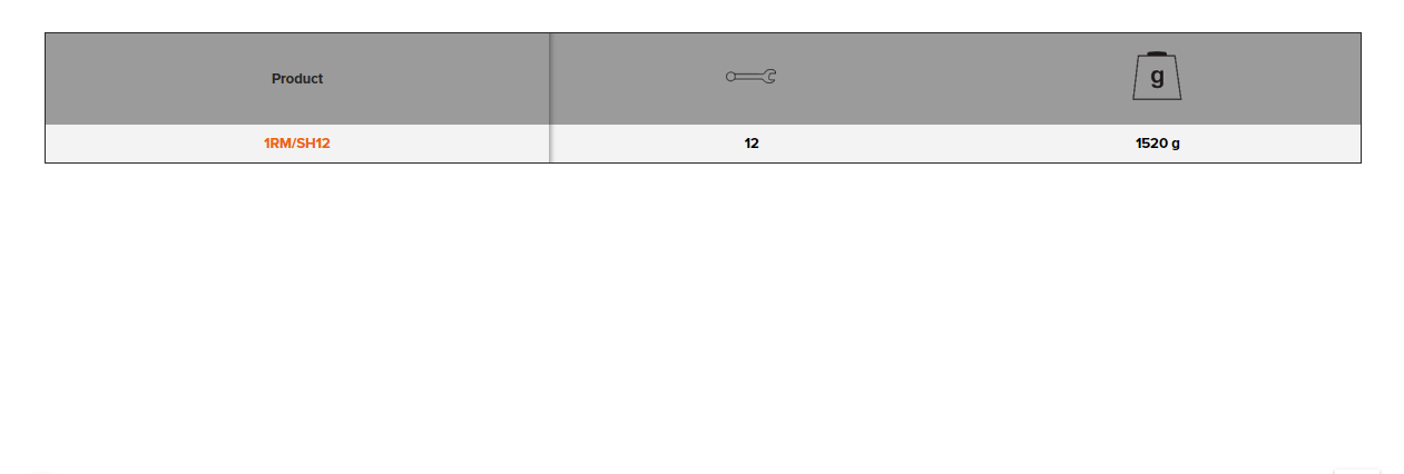 BAHCO 1RM/SH12 Metric Combination Ratcheting Wrench Set - 12 Pcs - Premium Combination Ratcheting Wrench Set from BAHCO - Shop now at Yew Aik.