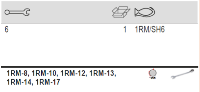 BAHCO 1RM/SH6 Metric Combination Ratcheting Wrench Set - 6 Pcs - Premium Combination Ratcheting Wrench Set from BAHCO - Shop now at Yew Aik.