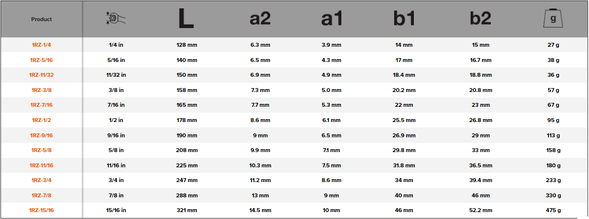 BAHCO 1RZ Imperial Combination Wrench Ratcheting Chrome Finish - Premium Combination Wrench from BAHCO - Shop now at Yew Aik.