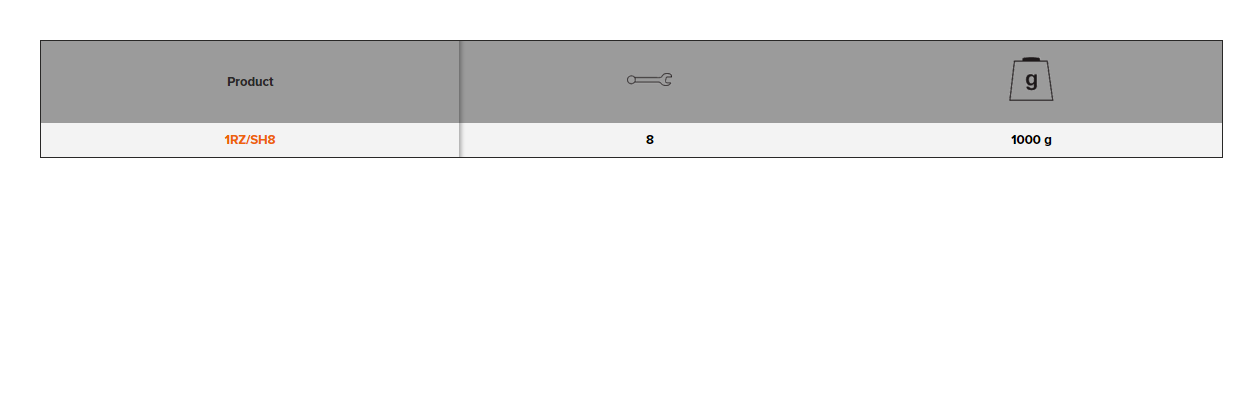 BAHCO 1RZ/SH8 Imperial Combination Ratcheting Wrench Set - Premium Combination Ratcheting Wrench Set from BAHCO - Shop now at Yew Aik.