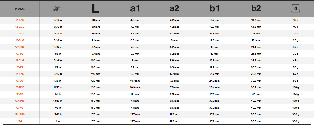 BAHCO 1Z Imperial Stubby Combination Wrench with Chrome Finish - Premium Combination Wrench from BAHCO - Shop now at Yew Aik.