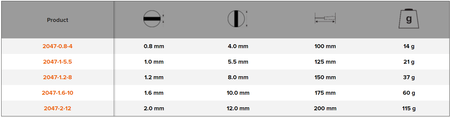 BAHCO 2047 Double Offset Slotted L-Keys (BAHCO Tools) - Premium Double Offset Slotted L-Keys from BAHCO - Shop now at Yew Aik.