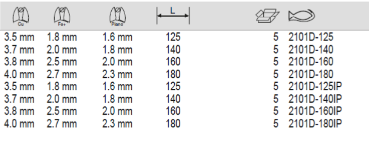 BAHCO 2101D Side Cutting Plier with Mono Material Handles - Premium Cutting Plier from BAHCO - Shop now at Yew Aik.