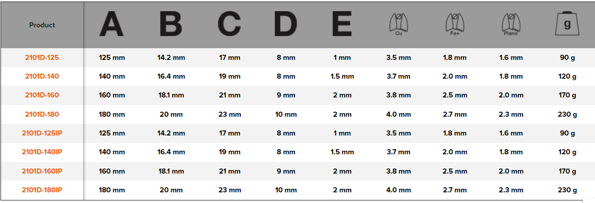 BAHCO 2101D Side Cutting Plier with Mono Material Handles - Premium Cutting Plier from BAHCO - Shop now at Yew Aik.