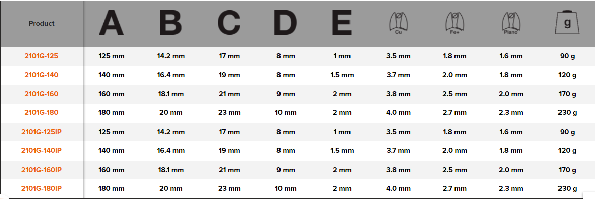 BAHCO 2101G ERGO Side Cutting Plier Self Dual-Component Handle - Premium Cutting Plier from BAHCO - Shop now at Yew Aik.