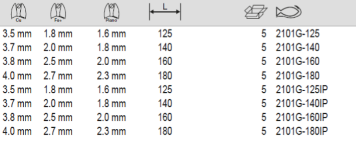 BAHCO 2101G ERGO Side Cutting Plier Self Dual-Component Handle - Premium Cutting Plier from BAHCO - Shop now at Yew Aik.