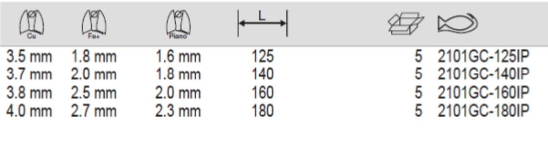 BAHCO 2101GC ERGO Side Cutting Plier With Dual-Component Handle - Premium Cutting Plier from BAHCO - Shop now at Yew Aik.