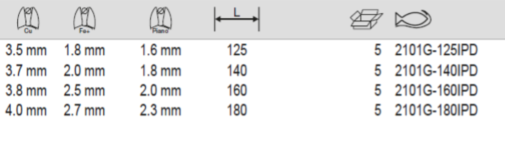 BAHCO 2101G_D ERGO Side Cutting Plier and Phosphate Finish - Premium Cutting Plier from BAHCO - Shop now at Yew Aik.