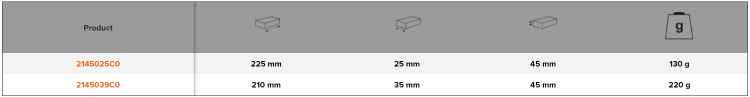 BAHCO 2145xxxC Curved Plasterer’s Rails (BAHCO Tools) - Premium Plasterer’s Rails from BAHCO - Shop now at Yew Aik.