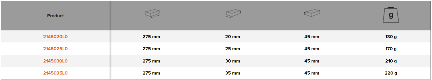 BAHCO 2145xxxL Flat Plasterer’s Rails with Wooden (BAHCO Tools) - Premium Plasterer’s Rails from BAHCO - Shop now at Yew Aik.