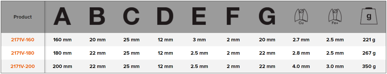 BAHCO 2171V VDE Insulated Side Diagonal Cutter Pliers - Premium Diagonal Cutter from BAHCO - Shop now at Yew Aik.