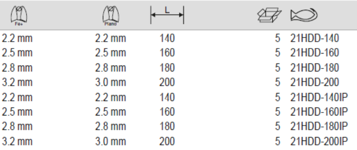 BAHCO 21HDD Heavy Duty Side Cutting Plier with Mono Material - Premium Cutting Plier from BAHCO - Shop now at Yew Aik.