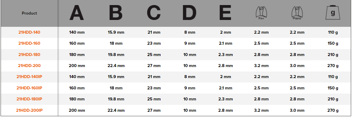 BAHCO 21HDD Heavy Duty Side Cutting Plier with Mono Material - Premium Cutting Plier from BAHCO - Shop now at Yew Aik.