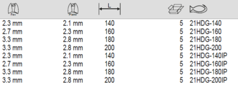 BAHCO 21HDG ERGO Heavy Duty Side Cutting Plier Dual- Component - Premium Cutting Plier from BAHCO - Shop now at Yew Aik.