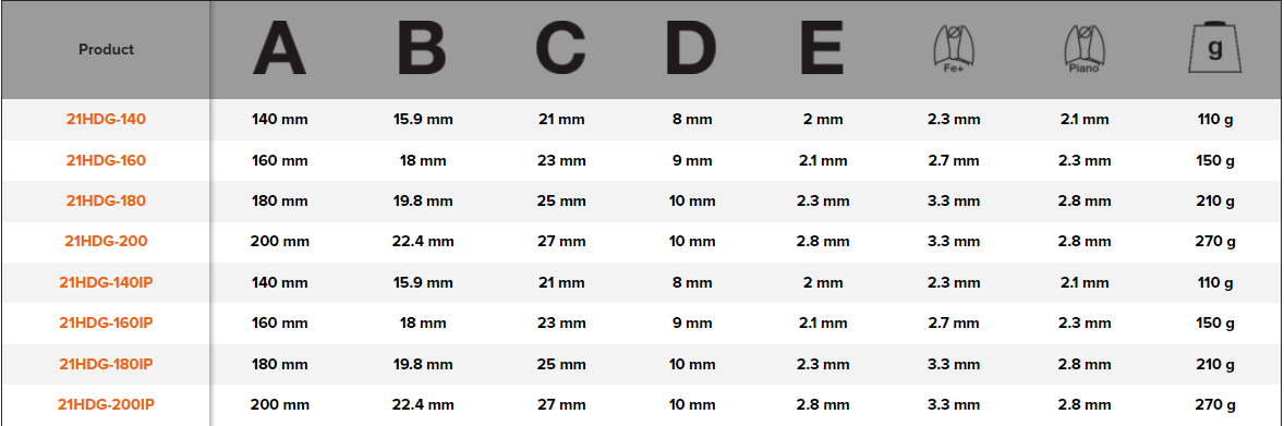 BAHCO 21HDG ERGO Heavy Duty Side Cutting Plier Dual- Component - Premium Cutting Plier from BAHCO - Shop now at Yew Aik.