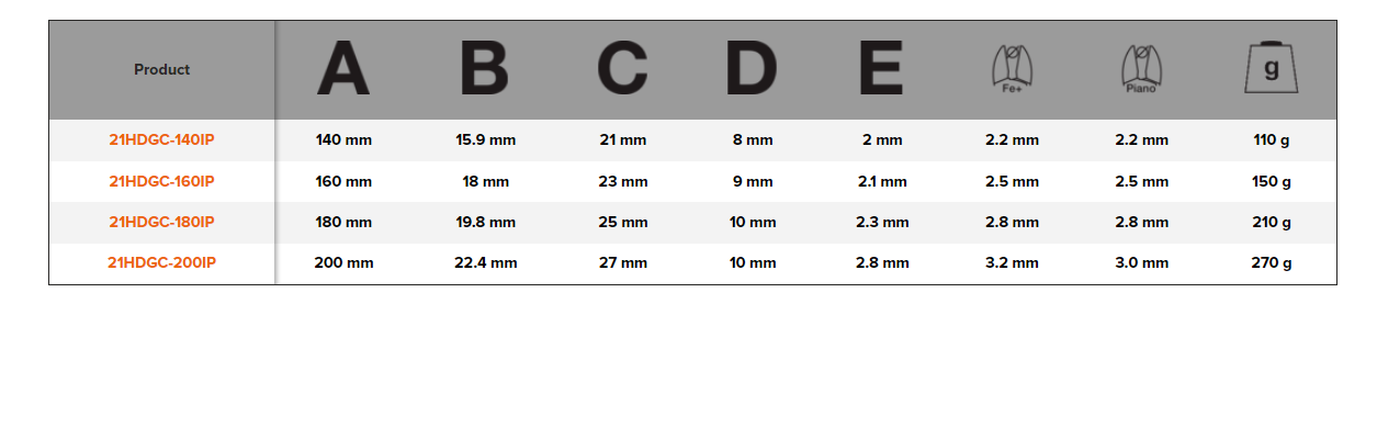 BAHCO 21HDGC ERGO Heavy Duty Side Cutting Plier - Premium Cutting Plier from BAHCO - Shop now at Yew Aik.