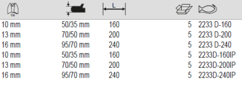 BAHCO 2233D Cable Cutting Plier with PVC Coated Handles - Premium Cutting Plier from BAHCO - Shop now at Yew Aik.