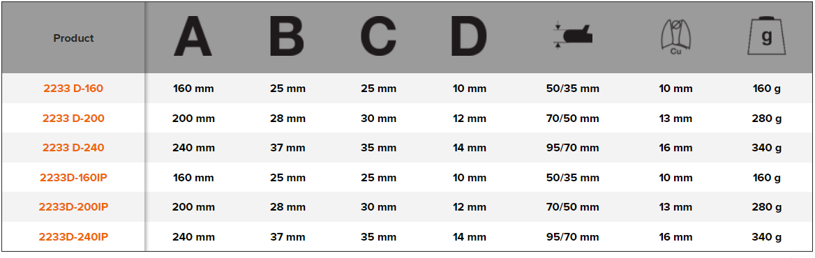 BAHCO 2233D Cable Cutting Plier with PVC Coated Handles - Premium Cutting Plier from BAHCO - Shop now at Yew Aik.