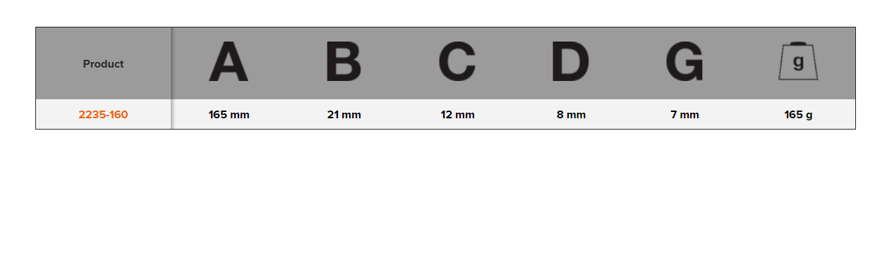 BAHCO 2235-160 Cable Cutters with Elastomer Cutting Plier - Premium Cutting Plier from BAHCO - Shop now at Yew Aik.