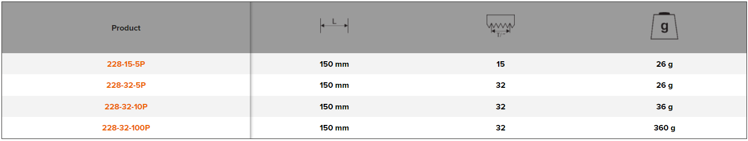 BAHCO 228-P Junior Hacksaw Spare Blade (BAHCO Tools) - Premium Hacksaw Spare Blade from BAHCO - Shop now at Yew Aik.
