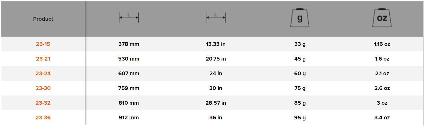 BAHCO 23 Green Wood Spare Blade for Bow Saw 15”-36” - Premium Wood Spare Blade from BAHCO - Shop now at Yew Aik.