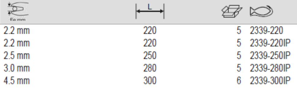 BAHCO 2339 High Leverage End Cutting Plier with Black Epoxy - Premium Cutting Plier from BAHCO - Shop now at Yew Aik.
