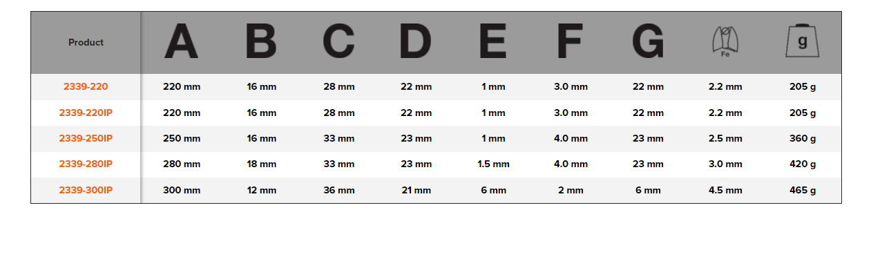 BAHCO 2339 High Leverage End Cutting Plier with Black Epoxy - Premium Cutting Plier from BAHCO - Shop now at Yew Aik.