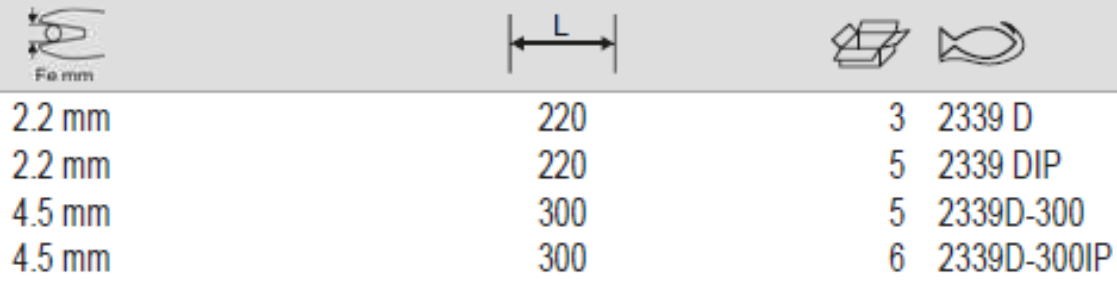 BAHCO 2339D High Leverage End Cutting Plier with PVC Coated - Premium Cutting Plier from BAHCO - Shop now at Yew Aik.