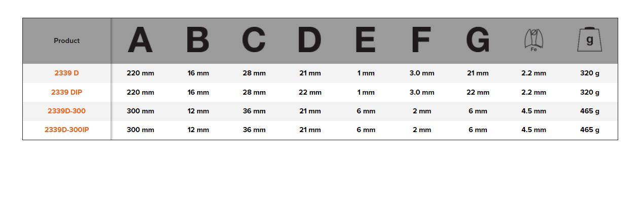 BAHCO 2339D High Leverage End Cutting Plier with PVC Coated - Premium Cutting Plier from BAHCO - Shop now at Yew Aik.
