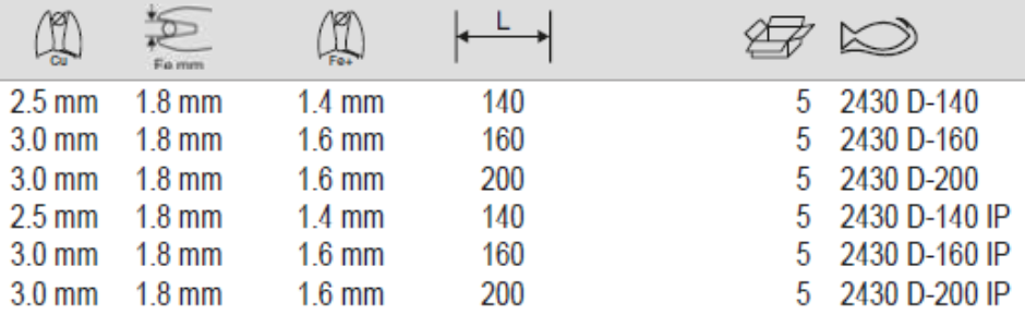 BAHCO 2430D Long Snipe Nose Gripping Plier with Monomaterial - Premium Gripping Plier from BAHCO - Shop now at Yew Aik.