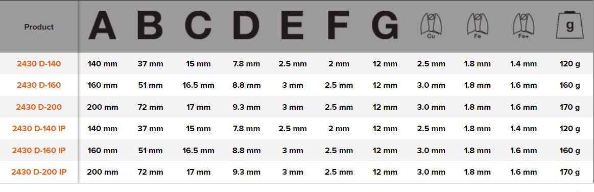 BAHCO 2430D Long Snipe Nose Gripping Plier with Monomaterial - Premium Gripping Plier from BAHCO - Shop now at Yew Aik.