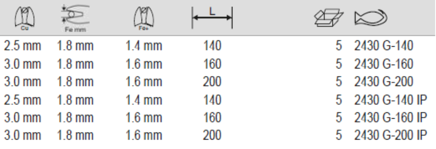 BAHCO 2430G ERGO Long Snipe Nose Gripping Plier - Premium Gripping Plier from BAHCO - Shop now at Yew Aik.