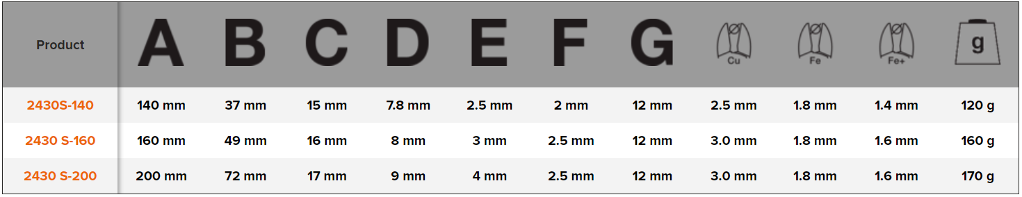 BAHCO 2430S ERGO Snipe Nose Plier with Phosphate Finish - Premium Snipe Nose Plier from BAHCO - Shop now at Yew Aik.