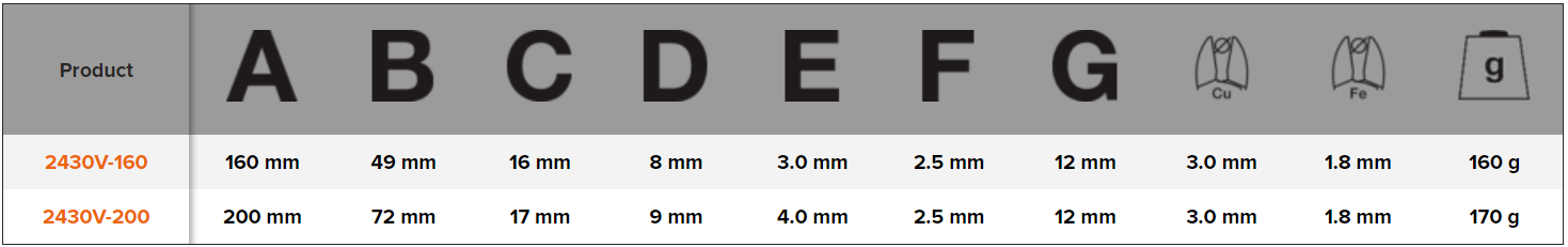 BAHCO 2430V VDE Insulated Snipe Nose Plier (BAHCO Tools) - Premium Snipe Nose Plier from BAHCO - Shop now at Yew Aik.