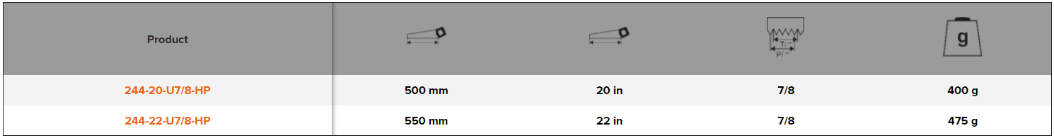 BAHCO 244 Handsaw for Plastics/Laminates/Wood/ Soft Metals - Premium Handsaw from BAHCO - Shop now at Yew Aik.