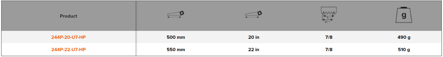 BAHCO 244P Handsaw with Dual-Component - 7"/8" - Premium Handsaw from BAHCO - Shop now at Yew Aik.