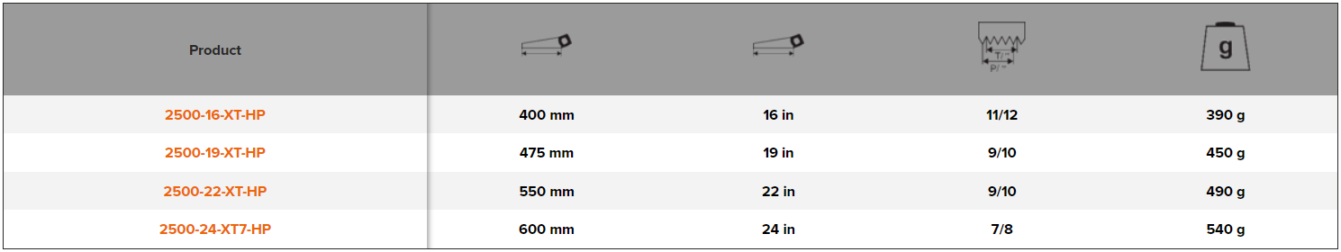 BAHCO 2500 XT Hardpoint Handsaw for Laminates/Wood/Soft Metals - Premium Handsaw from BAHCO - Shop now at Yew Aik.