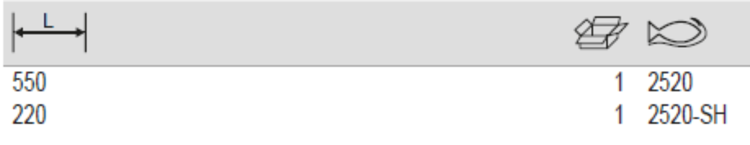 BAHCO 2520 Cable Cutter with Epoxy Painted Cutting Pliers - Premium Cable Cutter from BAHCO - Shop now at Yew Aik.