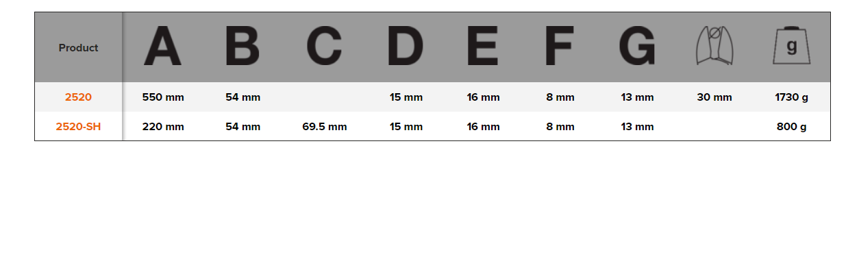 BAHCO 2520 Cable Cutter with Epoxy Painted Cutting Pliers - Premium Cable Cutter from BAHCO - Shop now at Yew Aik.