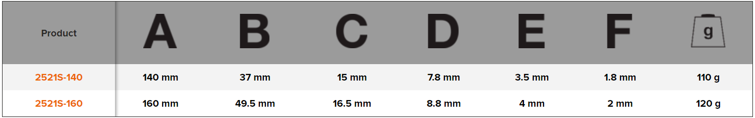 BAHCO 2521S ERGO Round Nose Plier with Insulated Dual Handles - Premium Round Nose Plier from BAHCO - Shop now at Yew Aik.