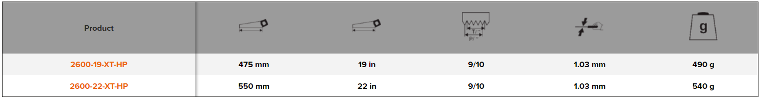 BAHCO 2600 Handsaw for Plaster/Boards of Wood Based Materials - Premium Handsaw from BAHCO - Shop now at Yew Aik.